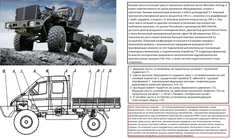 Программа для постройки авто