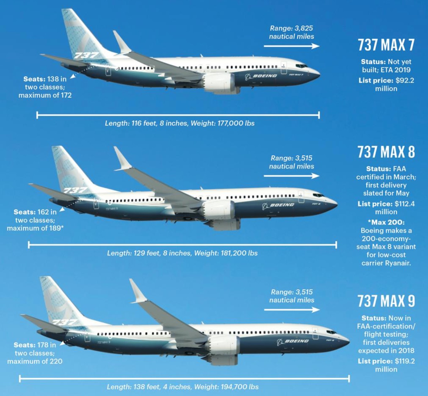 Boeing 737-800 поставка в Россию для Аэрофлот S7 Победа, купить  пассажирский самолет Боинг, импорт через Иран Турцию Дубай. — EuroNato