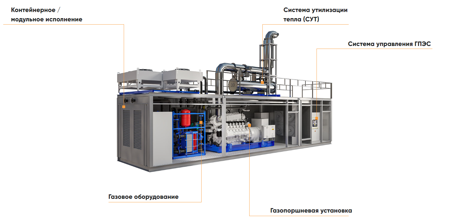 Газопоршневая энергетика, купить газовый электрогенератор, продажа газовых  генераторов, ГПУ монтаж проект поставка из США Китая Европы. — EuroNato